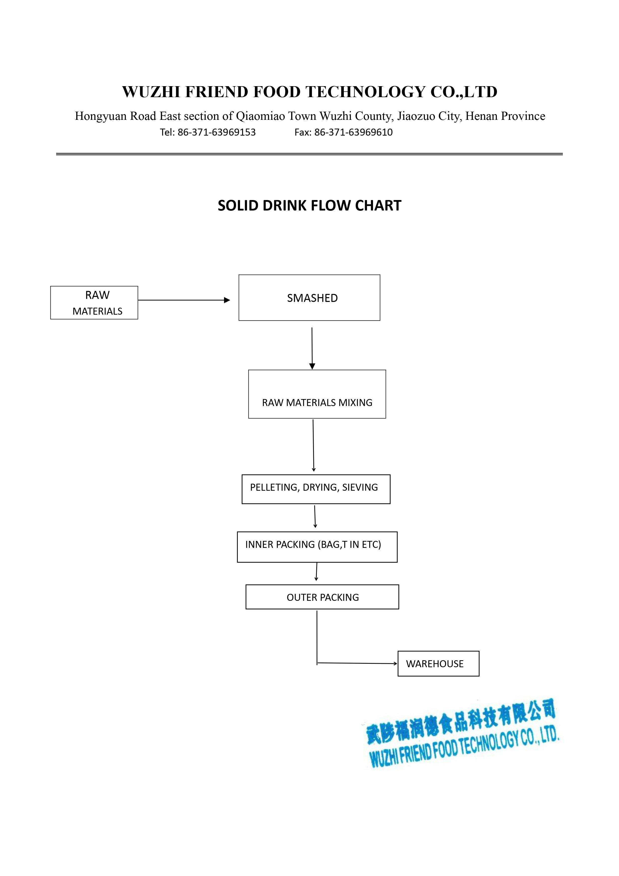 Solid Drink Flow chart