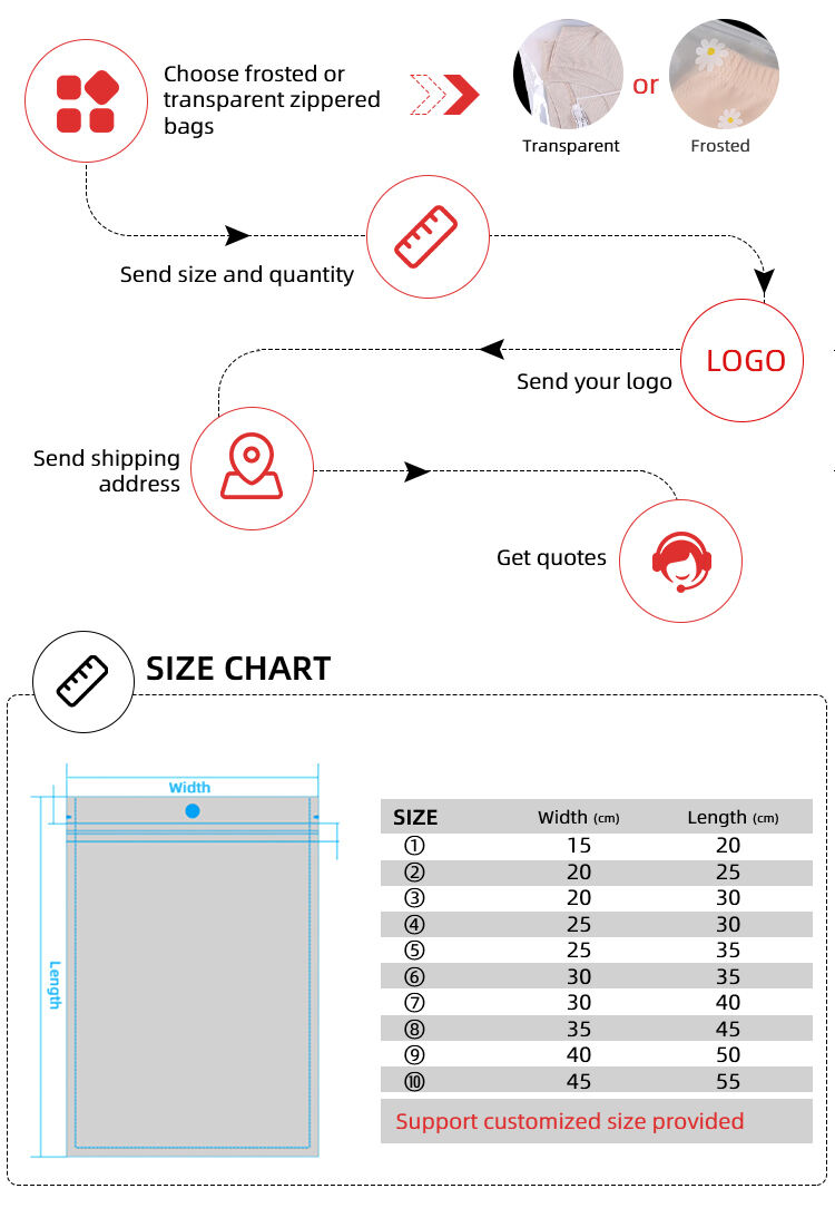 Packaging Ziplock /Plstic Bags Frosted Zip Lock Bags For Clothing Zipper Pouch Custom Plastic Bag With Zip Lock Package details
