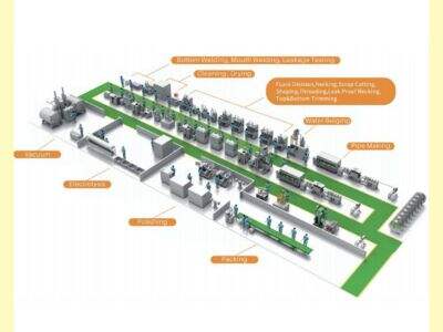 The Future of Steel Pot Manufacturing: How Machines Are Shaping the Industry