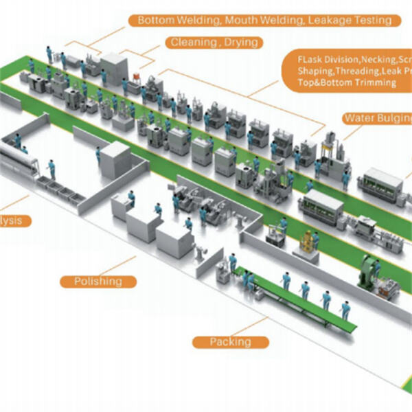 Water cup production line