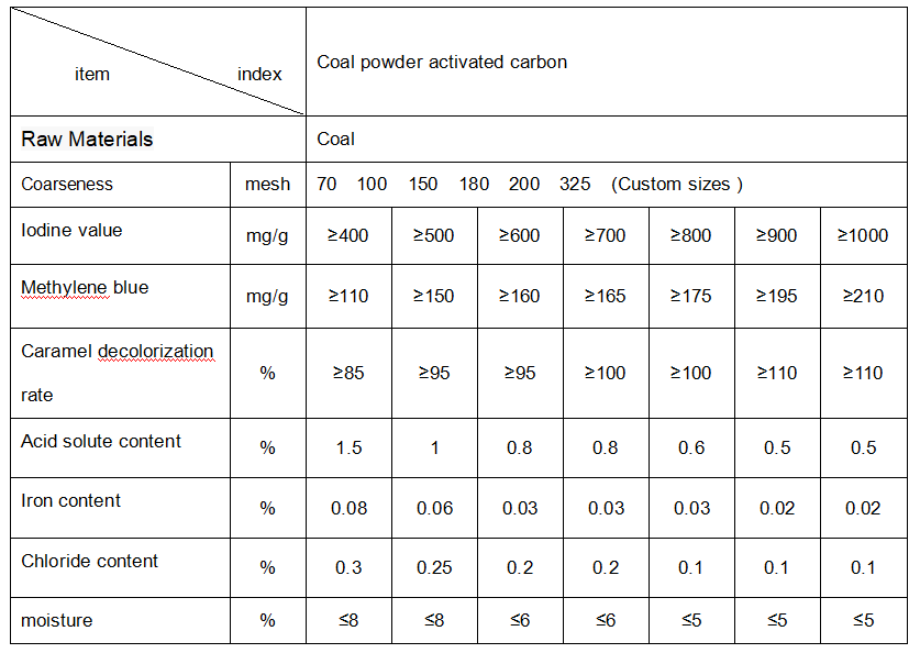 Coal powder activated carbon supplier