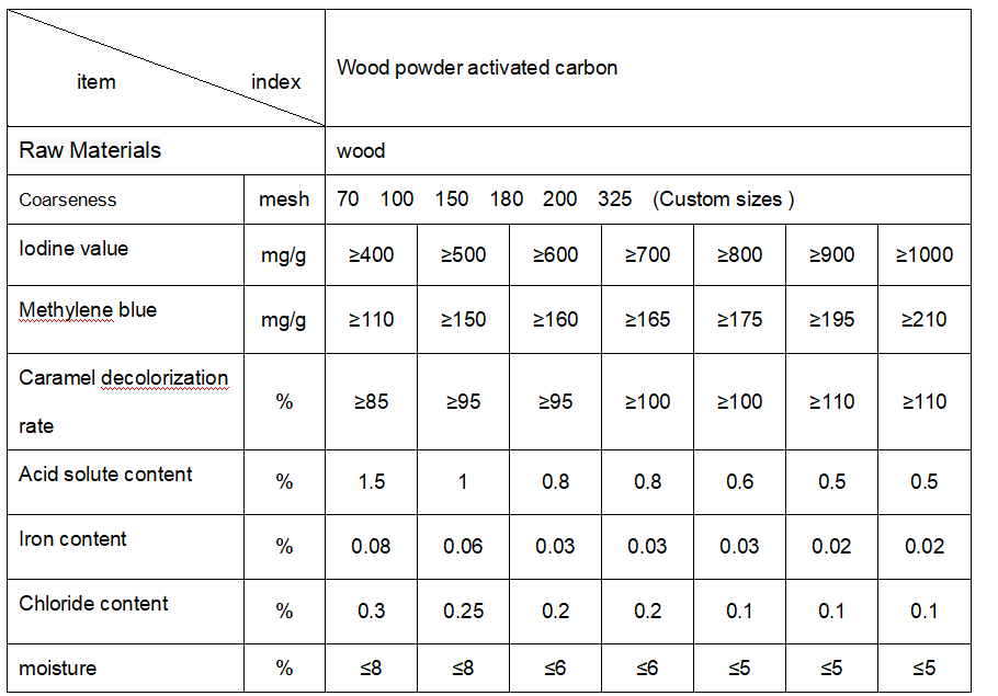 Wood powder activated carbon factory