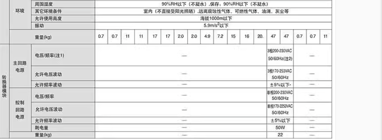 AC SERVO AMPLIFIER MR-J2S-100A MITSUBISHI MR-J2 SERIES details