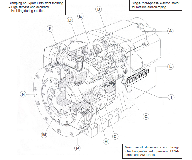 Duplomatic Automation tool turret systems DM-16-12-2 details