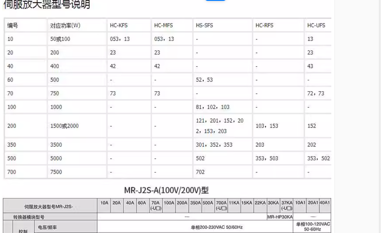 AC SERVO AMPLIFIER MR-J2S-100A MITSUBISHI MR-J2 SERIES supplier