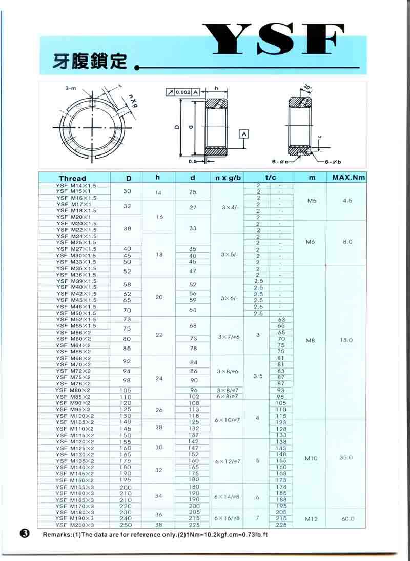 YINSH YS series Precision balance nuts YSK M95*2.0P for precision ball screws or thrust bearings supplier