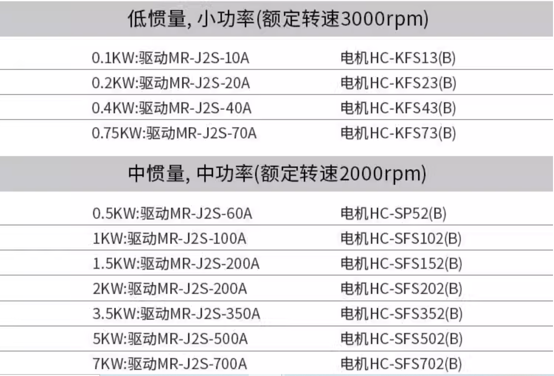 AC SERVO AMPLIFIER MR-J2S-100A MITSUBISHI MR-J2 SERIES details