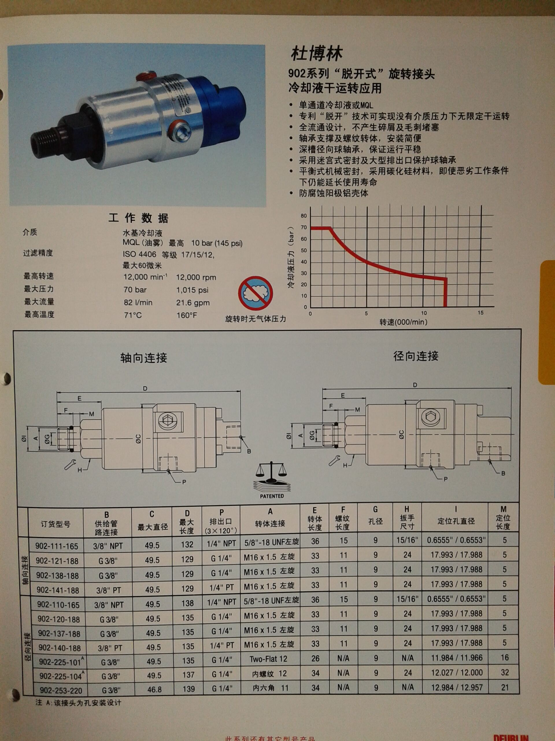 Rotary joint 902-120-188 made by DEUBLIN Rototing Union factory