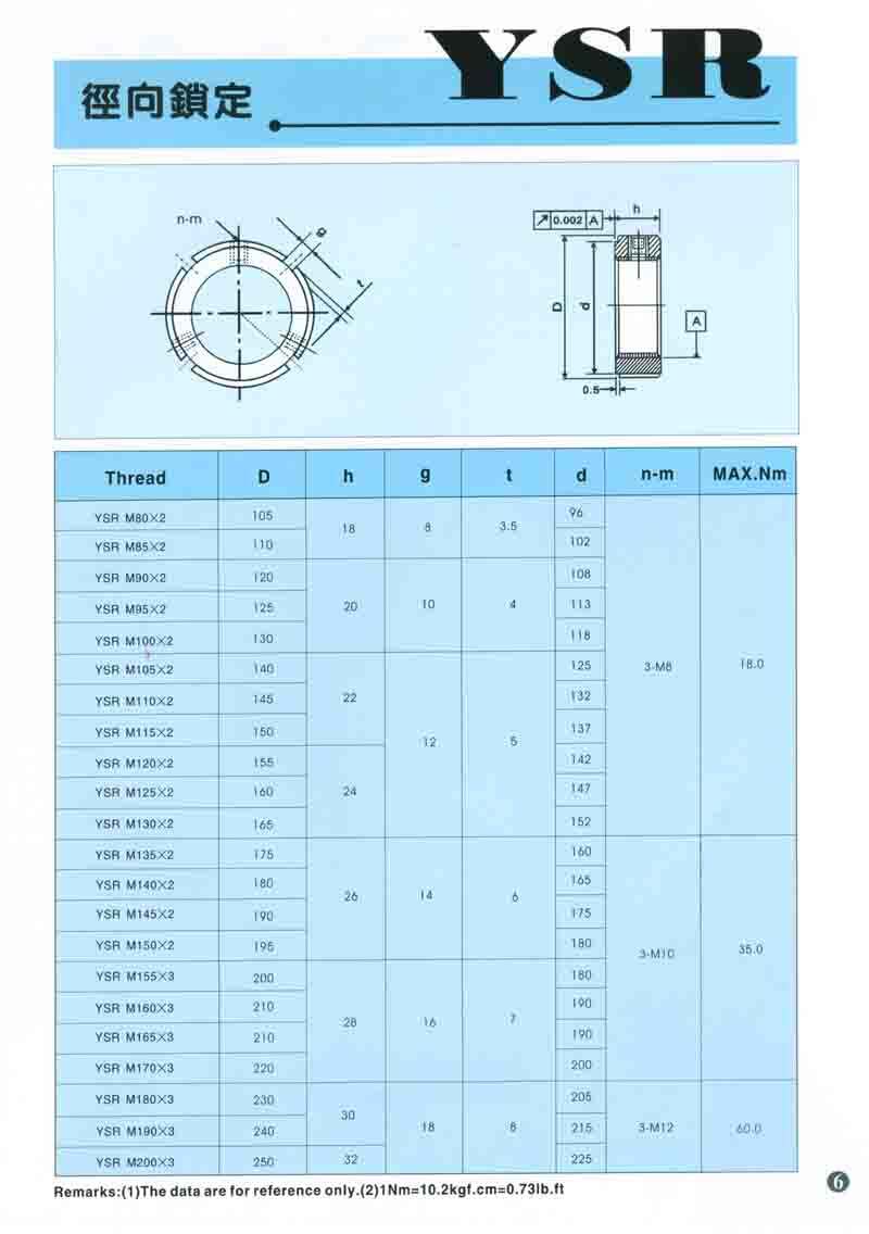 YINSH YS series Precision balance nuts YSK M95*2.0P for precision ball screws or thrust bearings manufacture