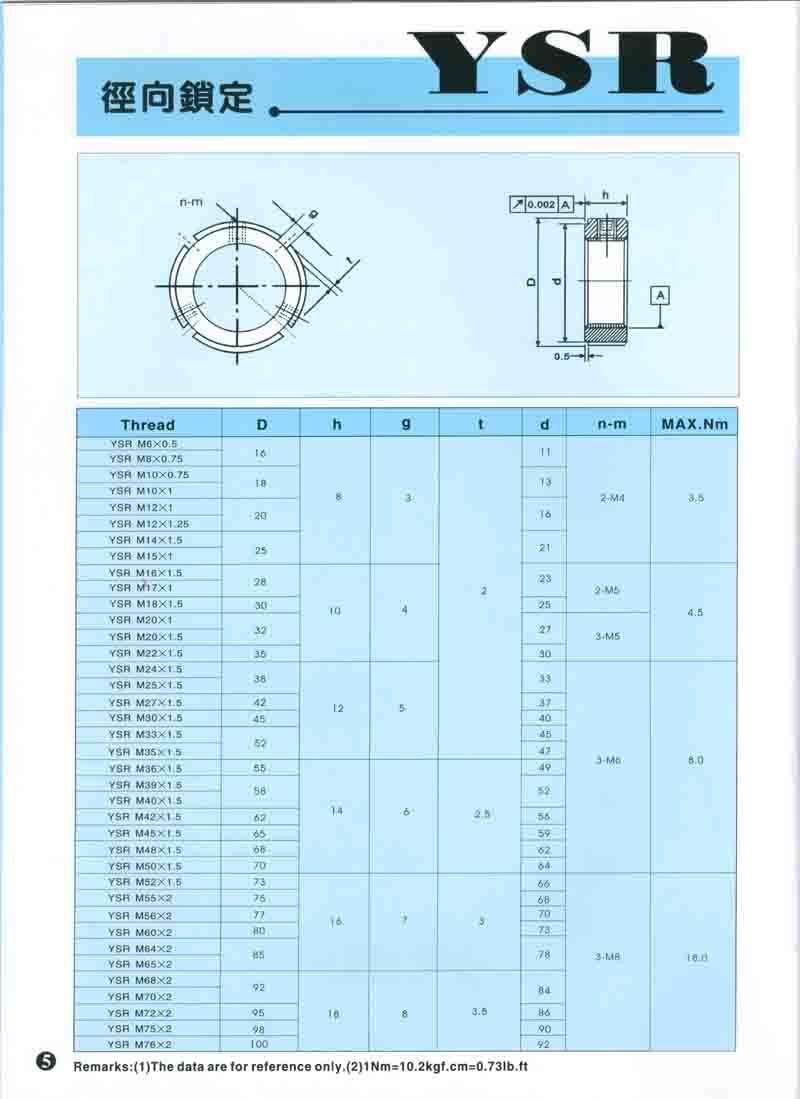 YINSH YS series Precision balance nuts YSK M95*2.0P for precision ball screws or thrust bearings factory