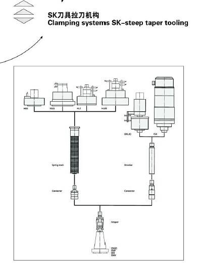 BERG Grippers for SK-steep Taper tooling SSKF 60JIS 963.15252.000.1 manufacture