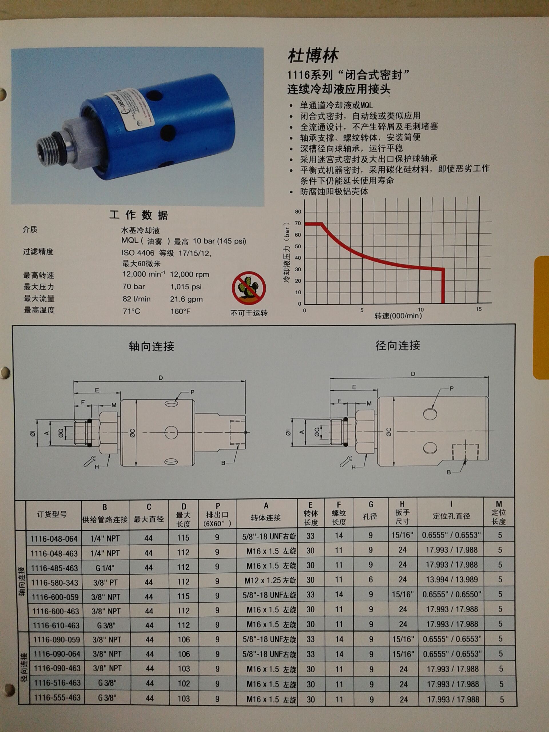 Rotary joint 902-120-188 made by DEUBLIN Rototing Union manufacture