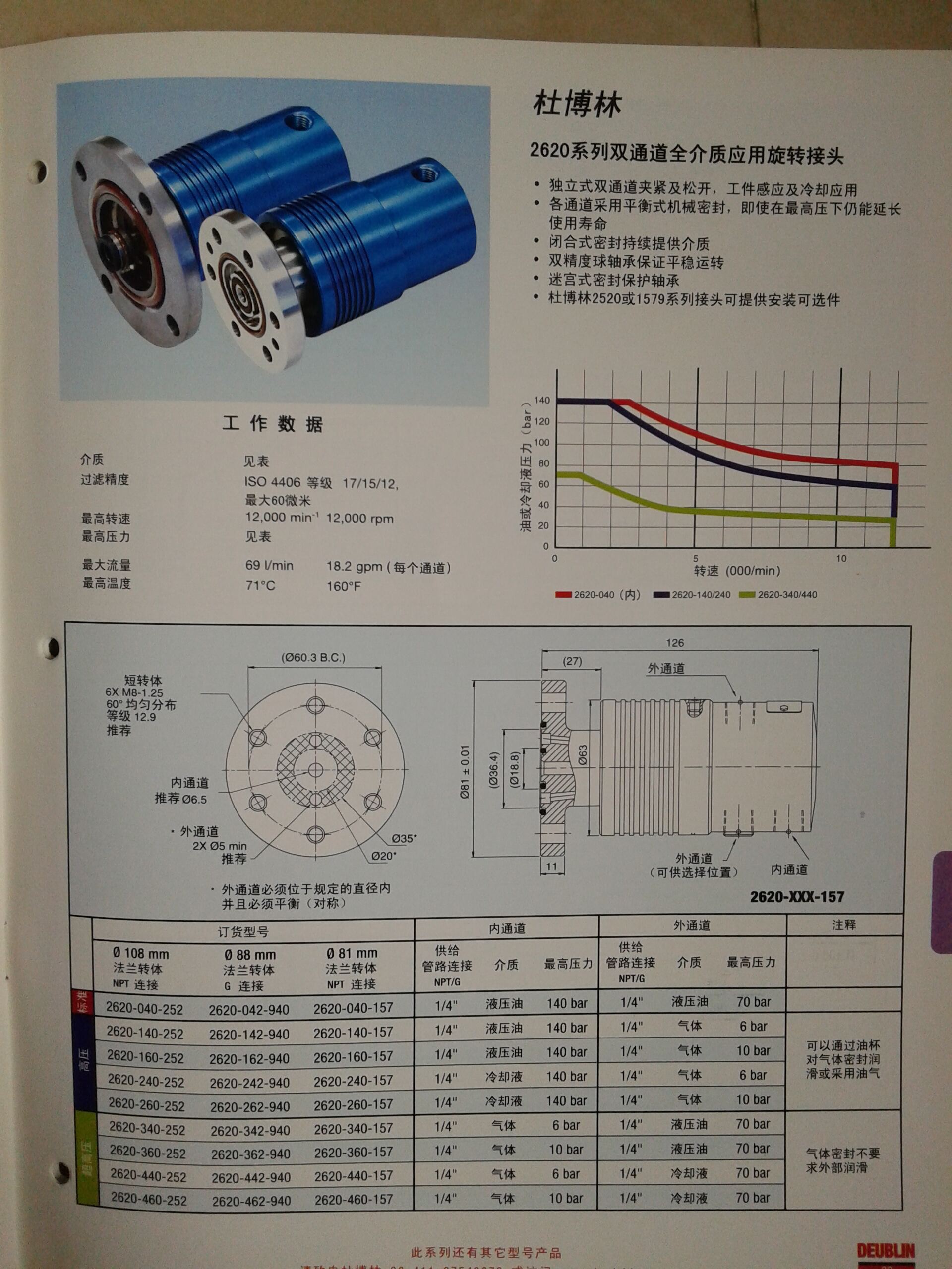 Rotary joint 902-120-188 made by DEUBLIN Rototing Union factory