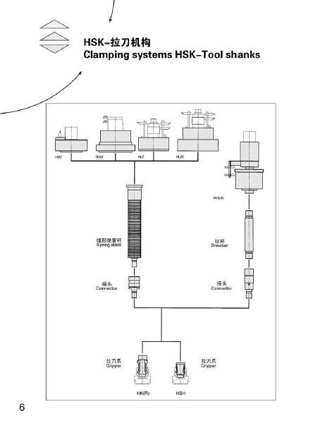 Drawbar Clamping Grippers for HSK Taper BERG HK GR.48 963.15876.000.3 manufacture