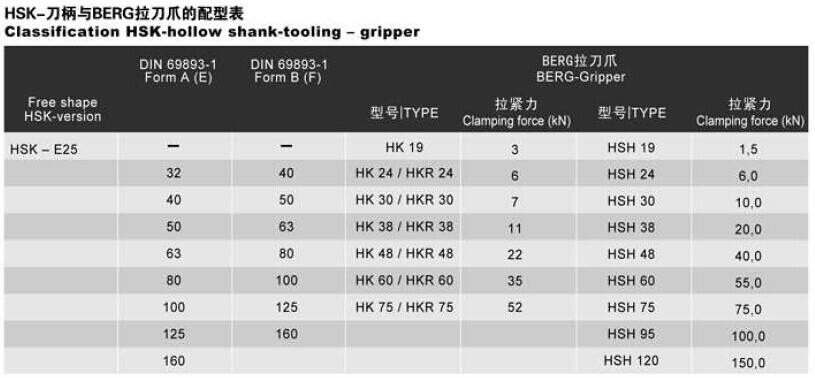Drawbar Clamping Grippers for HSK Taper BERG HK GR.48 963.15876.000.3 details