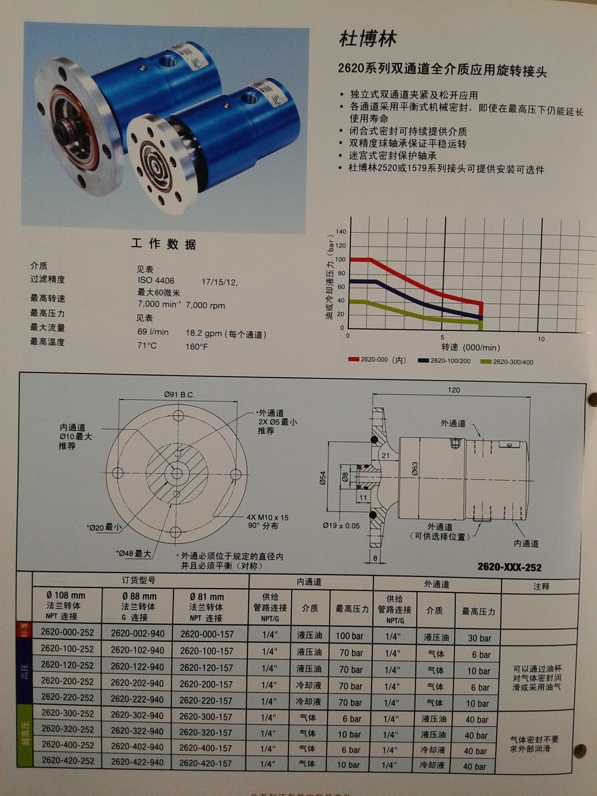 Rotary joint 902-120-188 made by DEUBLIN Rototing Union manufacture