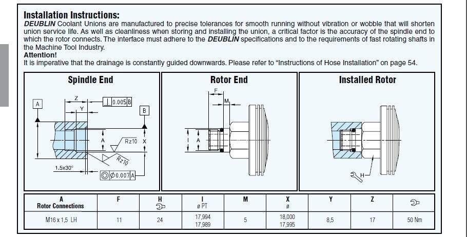 Rotary joint 902-120-188 made by DEUBLIN Rototing Union details