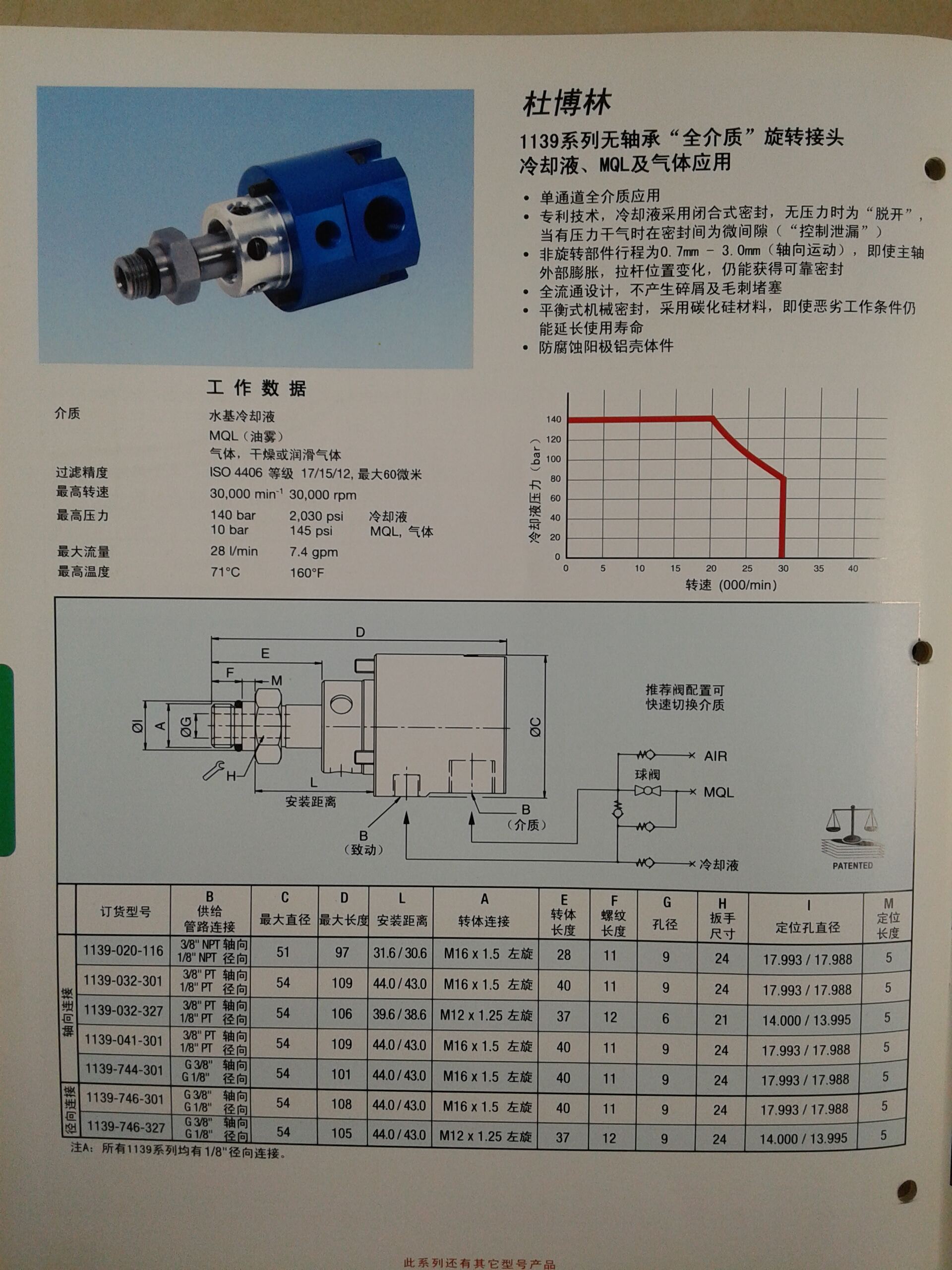 Rotary joint 902-120-188 made by DEUBLIN Rototing Union supplier