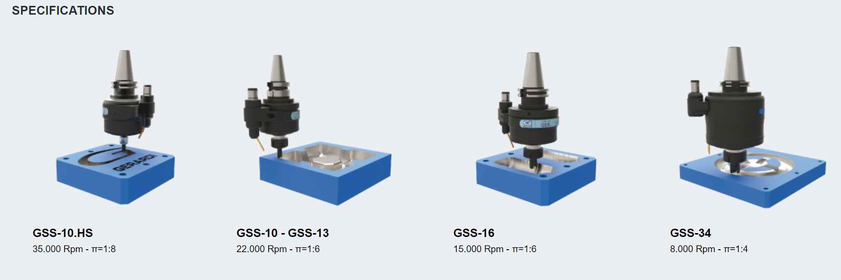 Gerardi Driven Tools BMT65 for HASS Machines CNC lathes details