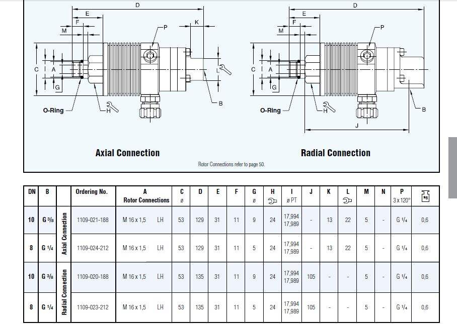 Rotary joint 902-120-188 made by DEUBLIN Rototing Union factory