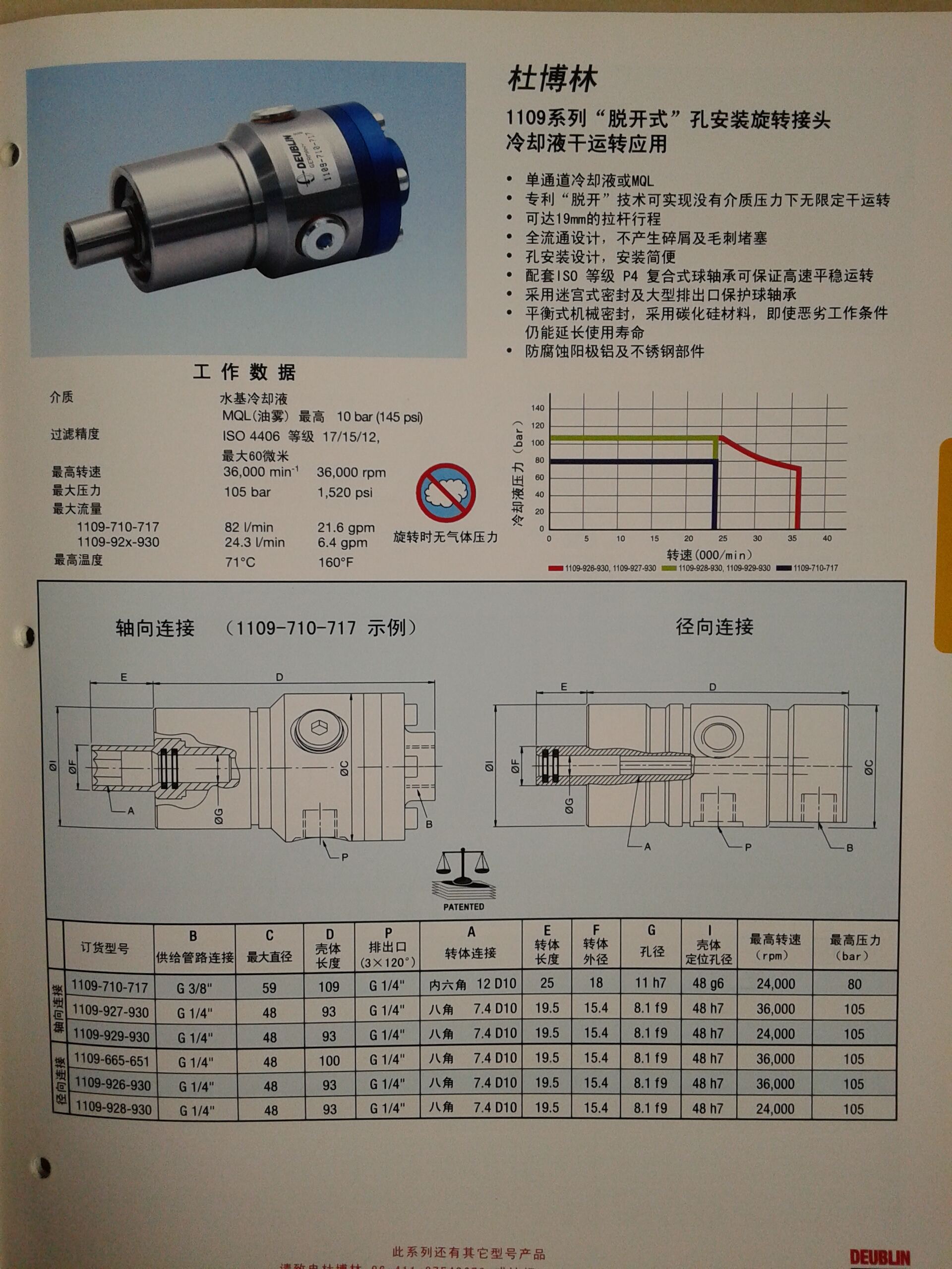 Rotary joint 902-120-188 made by DEUBLIN Rototing Union supplier