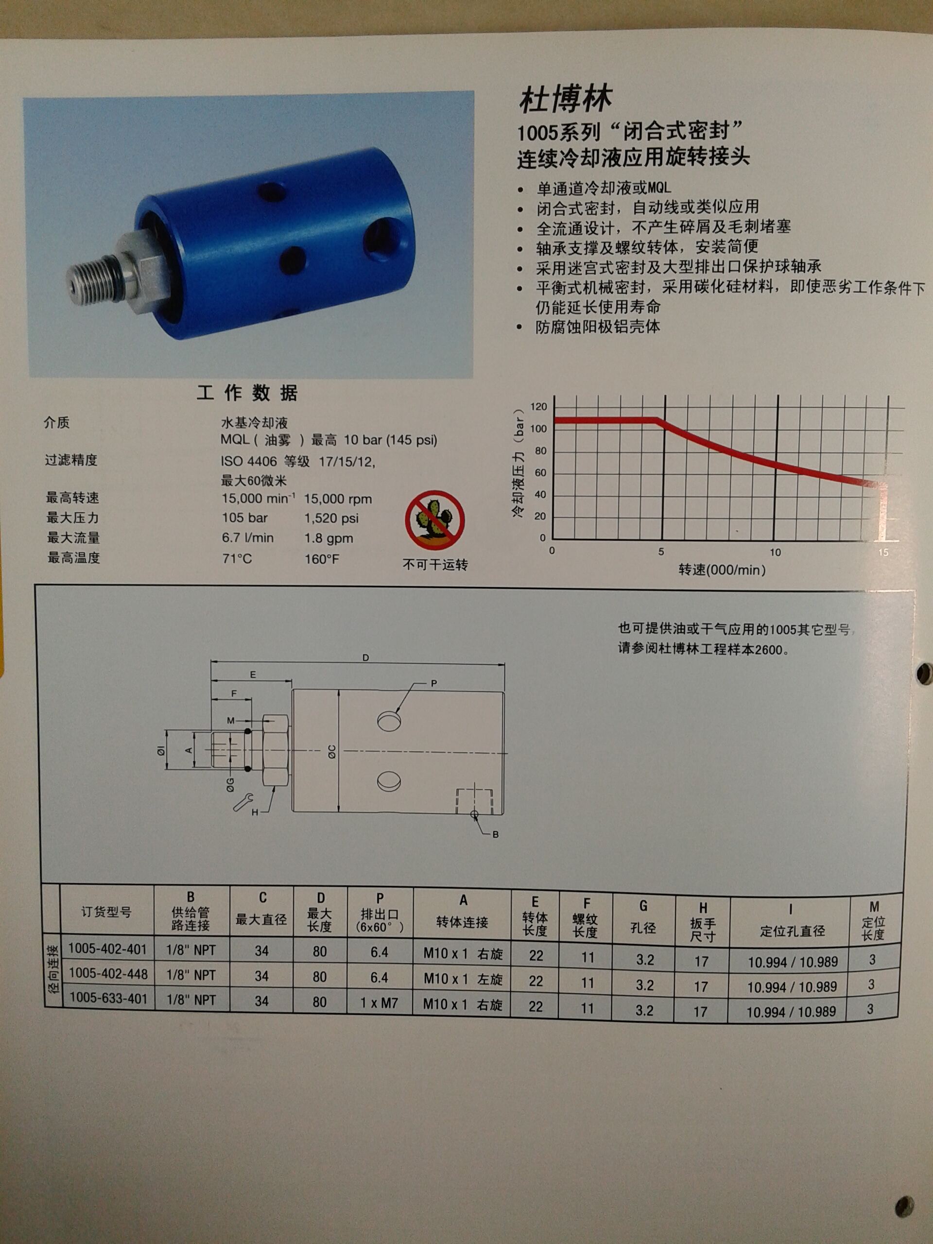 Rotary joint 902-120-188 made by DEUBLIN Rototing Union details