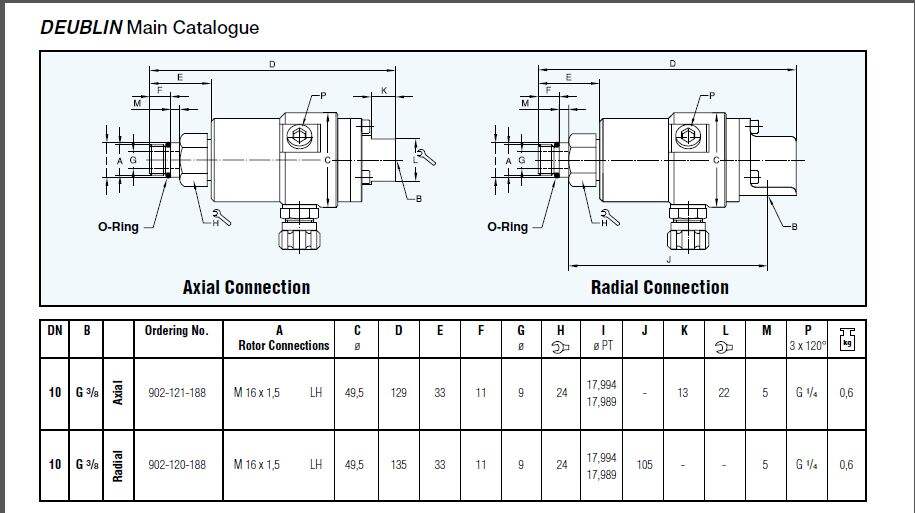 Rotary joint 902-120-188 made by DEUBLIN Rototing Union supplier