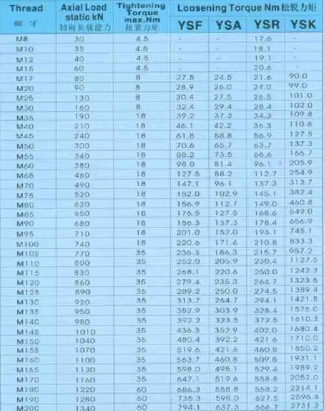 YINSH YS series Precision balance nuts YSK M95*2.0P for precision ball screws or thrust bearings manufacture