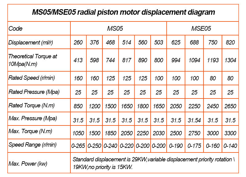 Jinjia Brand High-Speed Rotation Radial Piston Hydraulic Motor HMS18 for Mini backhoe loader details