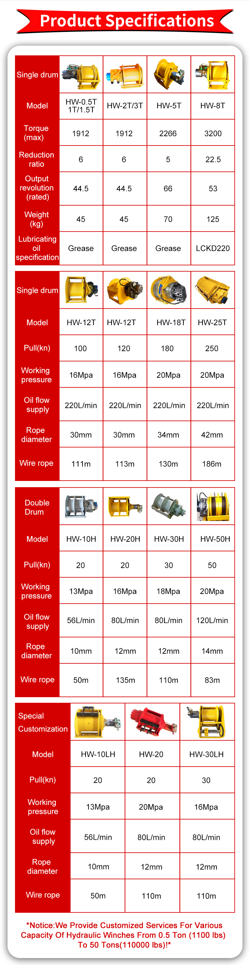 HW15 Series tow truck accessories 3ton 4ton 5ton hydraulic winch for wrecker manufacture