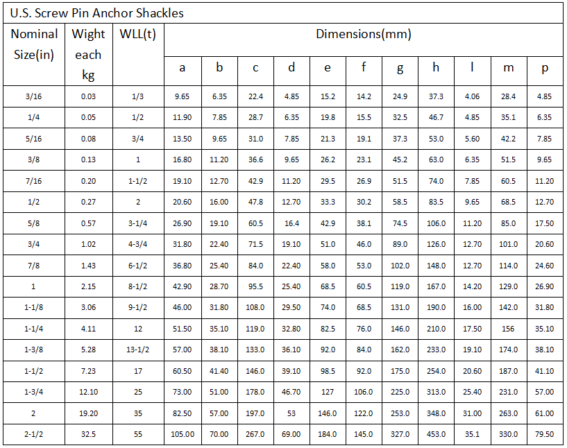 US Type G209 Bow Forged Galvanized Shackle manufacture