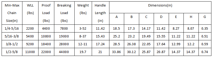 3/8-1/2 inch lever type load binder with grab hook details