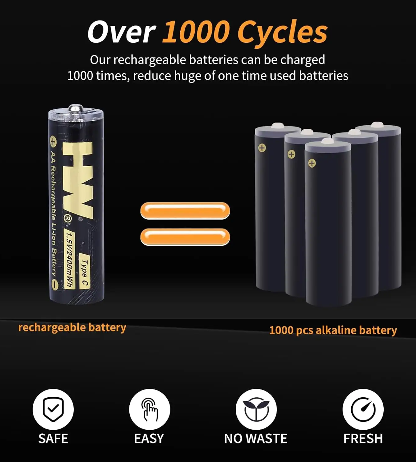 Eco-Friendly Lithium AA Battery with Charger for Sustainability