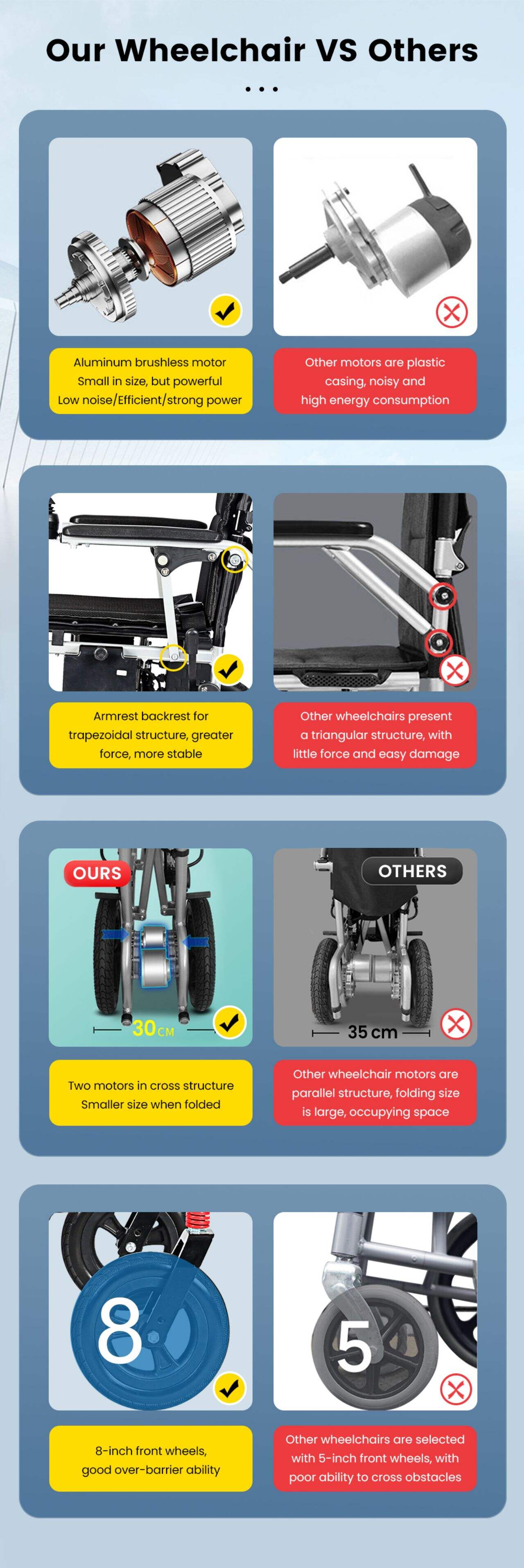 Ksm-509 Disabled Foldable Power Lightweight Only 16.5 Kgs Electric Wheelchair Remote Wheel Chair with Lithium Battery details