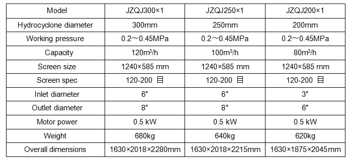 China factory Mining slurry mud water sand filter desander  hydrocyclone factory