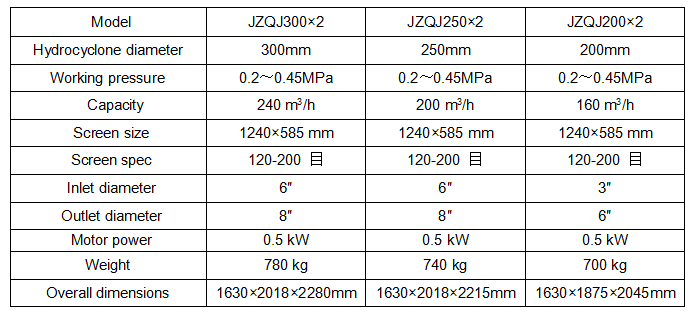 China factory Mining slurry mud water sand filter desander  hydrocyclone supplier