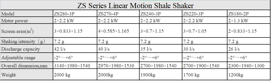 shale shaker screen oilfield shale shakers details