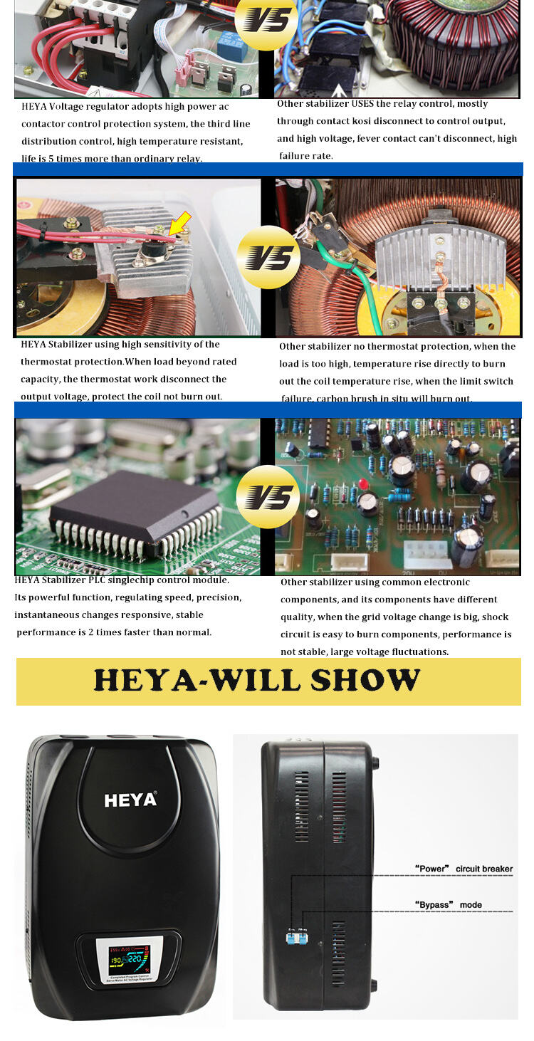 Factory Direct Sale SDWII-10000-L wall mounted LED relay type full automatic AC Voltage Regulator details