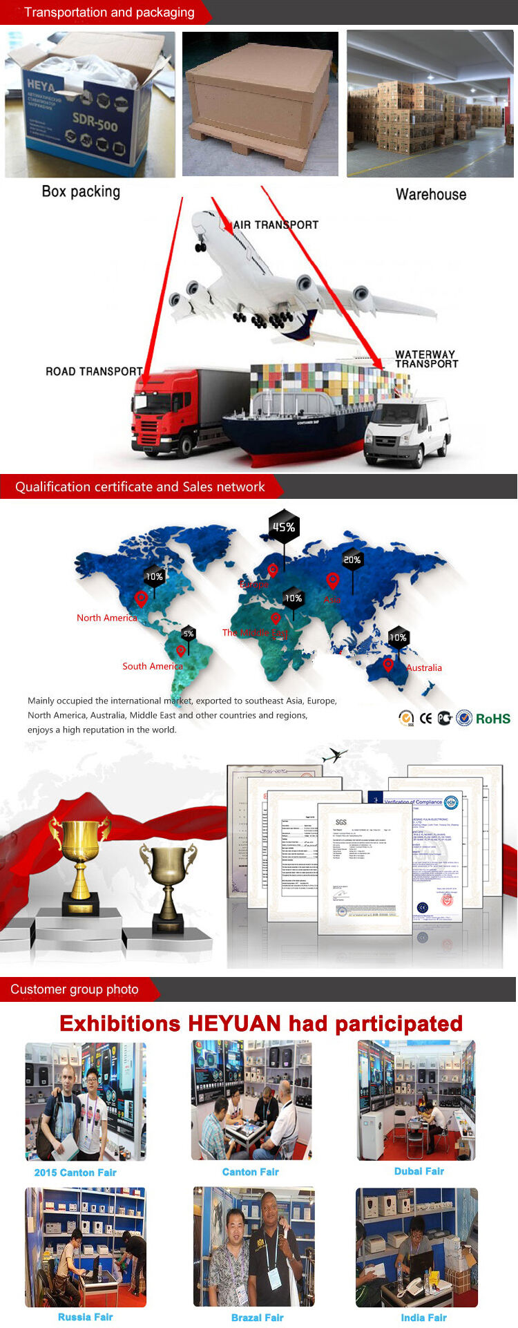 Packing & Certificate & Group Photo.jpg