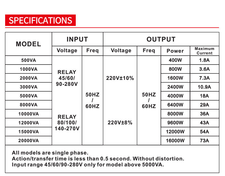 New 500VA LED Display Single-Phase Voltage Regulator Fashion Design 220V AVR Stabilizer Safe AC SVC Usage 50Hz Frequency LCD manufacture