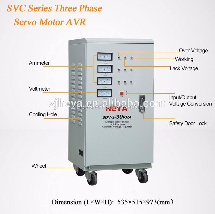 HEYA 3 Phase SVC 1