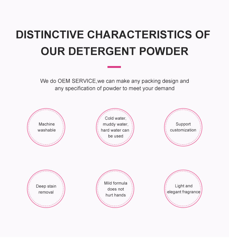 Laundry detergent washing powder detergente en polvo manufacturers soap en poudr products names cleaning factory