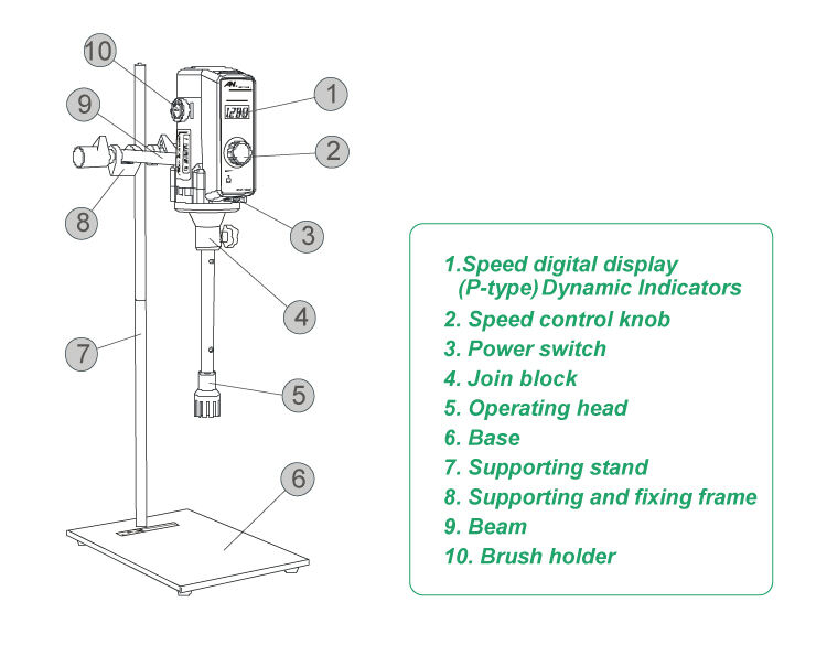 Homogeniser manufacture