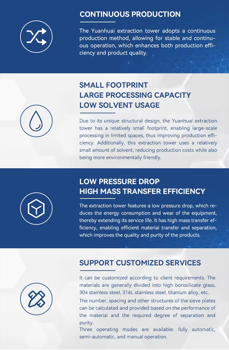 Capacidad de tratamiento de columna de extracción de placa de tamiz alternativo: 10 L/h de fabricación