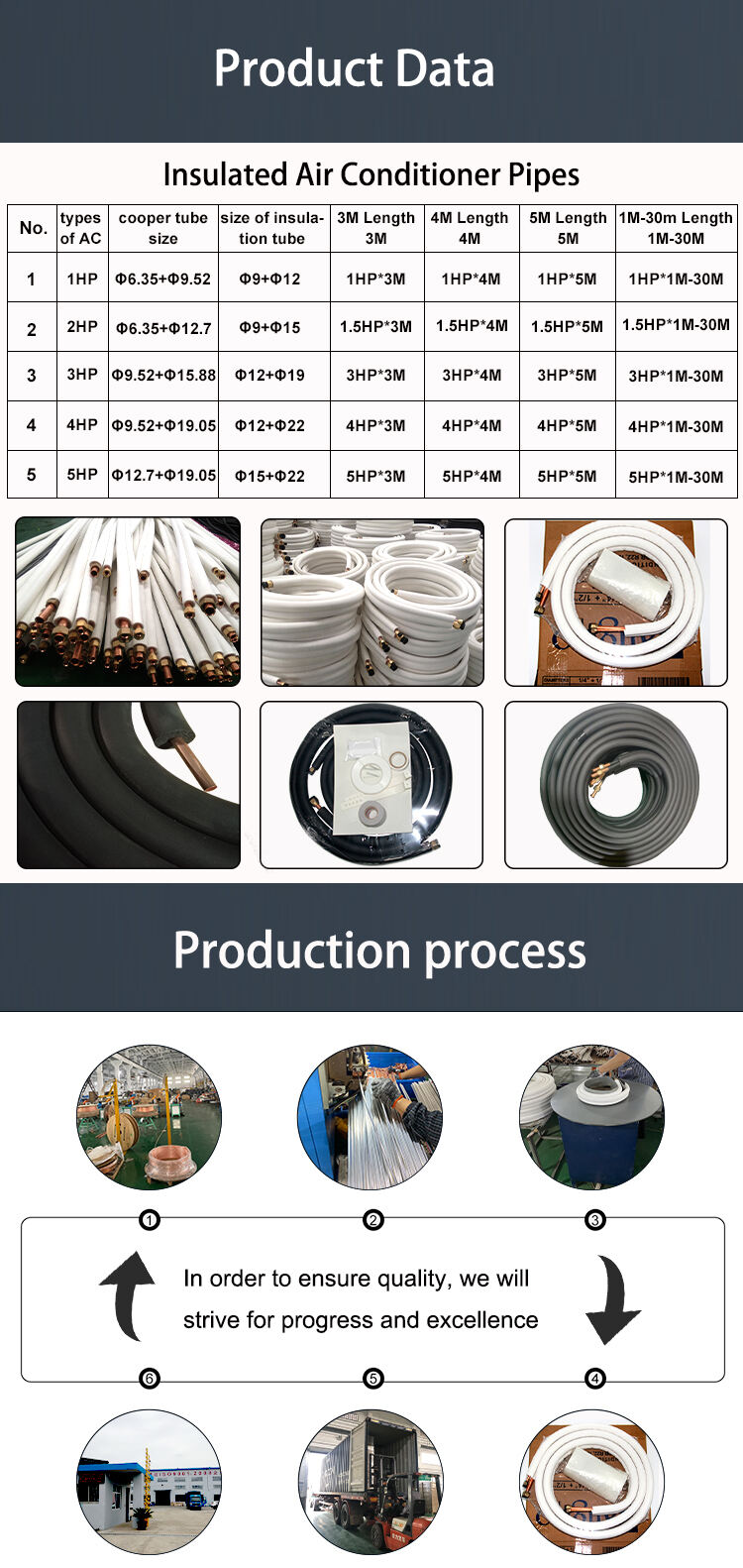 China supplier 1/2 3/8 5/8 1/4 Insulated Air Conditioner Copper Aluminium Connecting Tube Pipe details