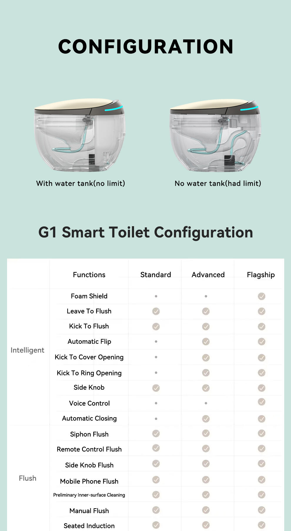 Colorful Ceramic Sanitary Ware Intelligent Toilet Bowl Bathroom Ceramic Automatic Wc Commode One Piece Smart Toilet supplier