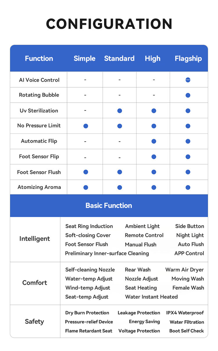 New design instant heating round intelligent toilet bidet IPX4 waterproof auto flush ceramic egg shape smart toilets factory