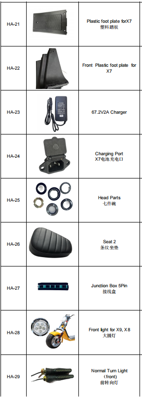 Spare Parts for City Coco Harley Electric Scooter Repair Parts details