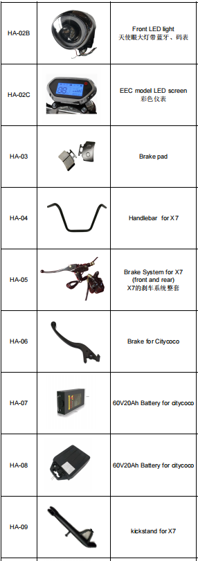 Spare Parts for City Coco Harley Electric Scooter Repair Parts factory