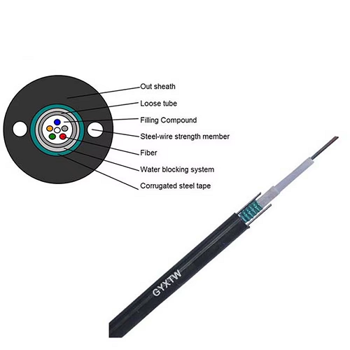 What is Drop Cable?